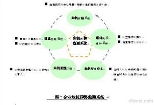 戰略性危機管理 戰略性危機管理