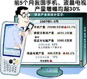 超邊際分析方法