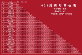 北京公交421路 北京公交421路