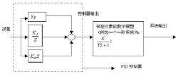 圖2  模擬PID控制系統原理框圖