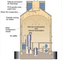 反應堆安全系統