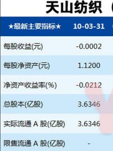 天山紡織 天山紡織