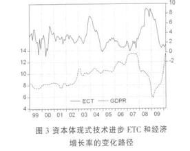 後向關聯效應 後向關聯效應