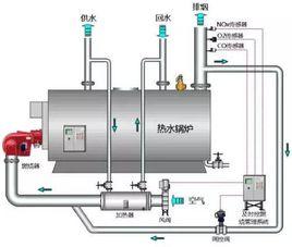 煙氣再循環 煙氣再循環