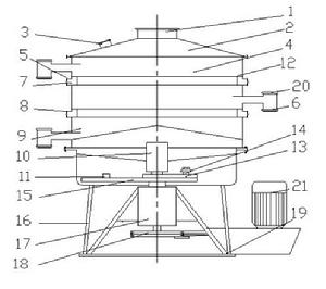搖擺篩工作原理