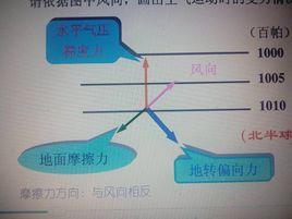 氣壓梯度 氣壓梯度
