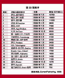 （圖）榜單經濟