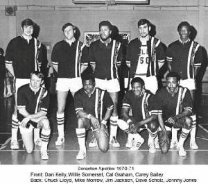 美國EBA聯賽時期的球隊