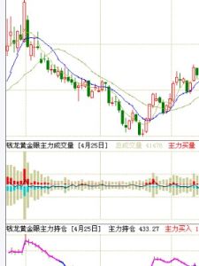 貴航股份 貴航股份