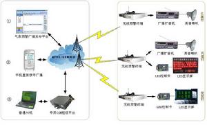 氣象災害預警廣播