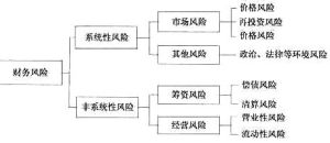 財務流動性風險