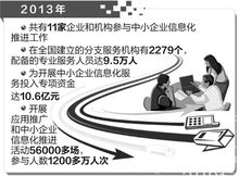 降低小微企業信息化套用門檻