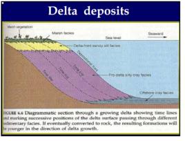 海侵—海退層序 海侵—海退層序