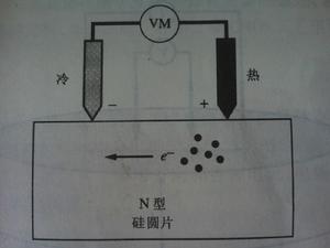 圖1 熱探針基本機理