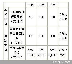 人保健康守護專家住院定額團體醫療保險