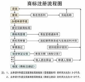 石家莊永大商標事務所