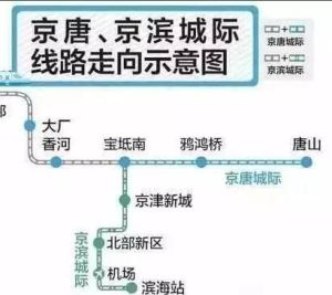 京唐城際鐵路 京唐城際鐵路