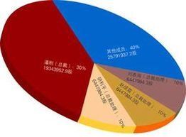 複合期權 複合期權