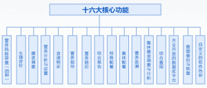 金鑰匙營養專家系統