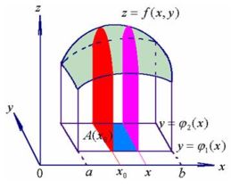 積分估值定理 積分估值定理