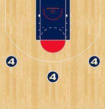 四分球[美國哈林籃球隊特有規則]
