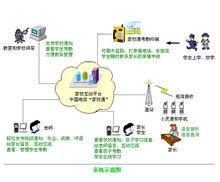 家校通的溝通功能