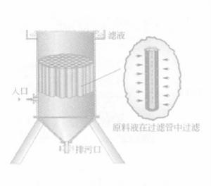 沉降過濾 沉降過濾