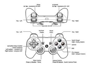 （圖）PS3鍵位操作說明