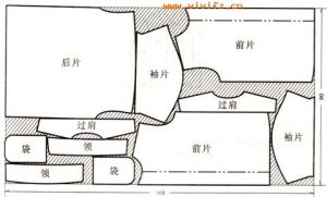 服裝排料圖