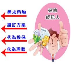 再保險經紀人 再保險經紀人