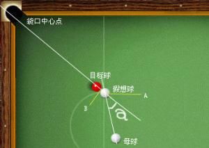 檯球打法 檯球打法