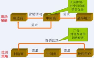拉引策略 拉引策略