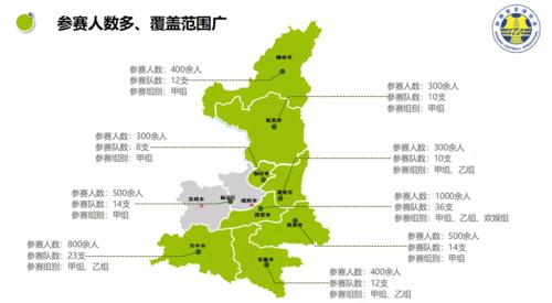 市級預賽(陝甲)分布圖