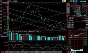 順勢指標 順勢指標