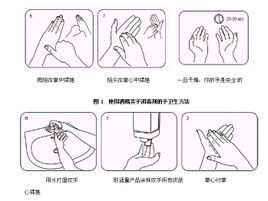 醫務人員手衛生規範 醫務人員手衛生規範