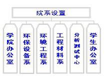上海第二工業大學城市建設與環境工程學院
