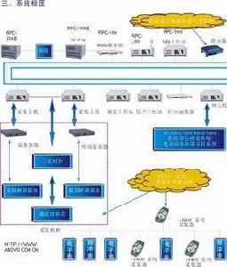 電能量自動計費系統 電能量自動計費系統