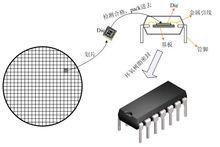 積體電路封裝示意圖