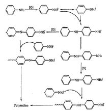 wei提出的苯胺化學聚合反應機理