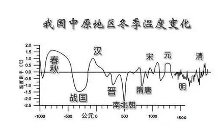 古代王朝的國運一般不超過兩三百年,這背後有一個重要原因不得不說 古代王朝的國運一般不超過兩三百年,這背後有一個重要原因不得不說