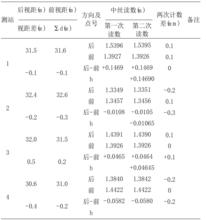 表1 二等水準外業觀測手簿