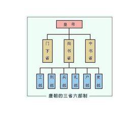 六部九卿 六部九卿