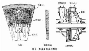 化學機械法製漿