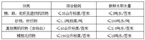 印染行業準入條件(2010年修訂版) 印染行業準入條件(2010年修訂版)