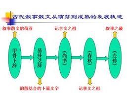 先秦敘事散文