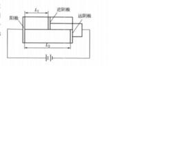 二次電流分布 二次電流分布