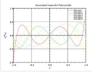 勒讓德函式 勒讓德函式