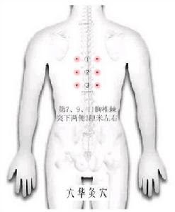 六華灸穴