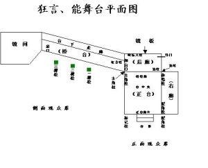 狂言能舞台平面圖