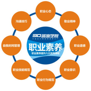 職業意識 職業意識